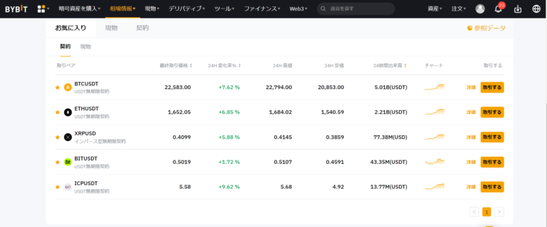 ＄ICPの買い方