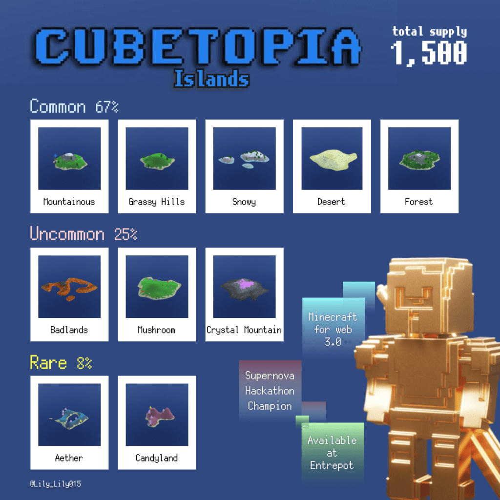 Cubetopia操作方法
